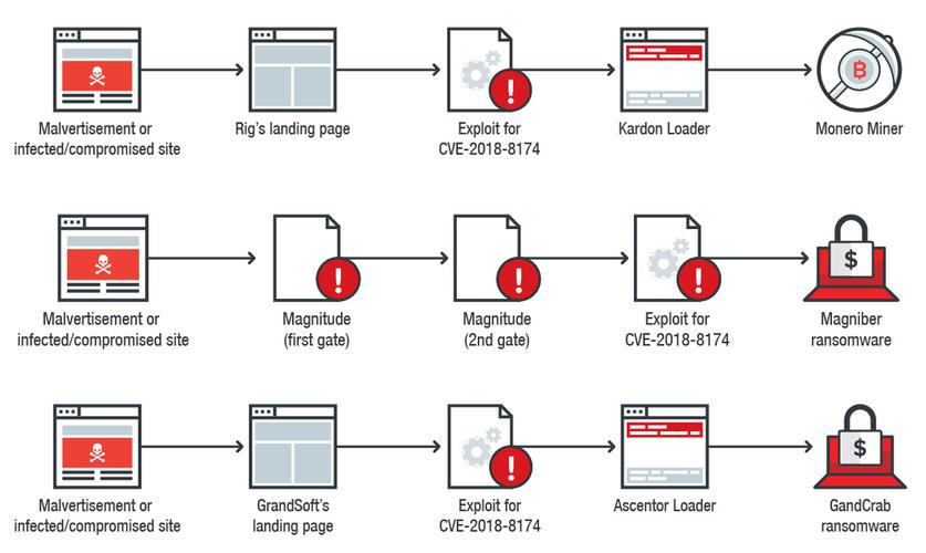 How Does An Exploit Kit Work What Is It