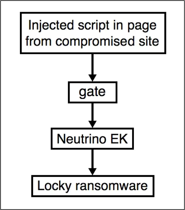 How Does An Exploit Kit Work What Is It